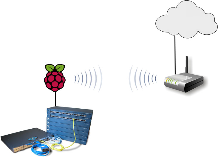 image: routing-through-a-wifi-network-with-a-raspberrypi